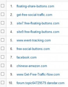 referral spam, analytics referral spam