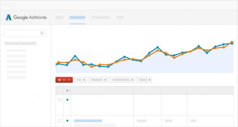 Google Adwords to grow business