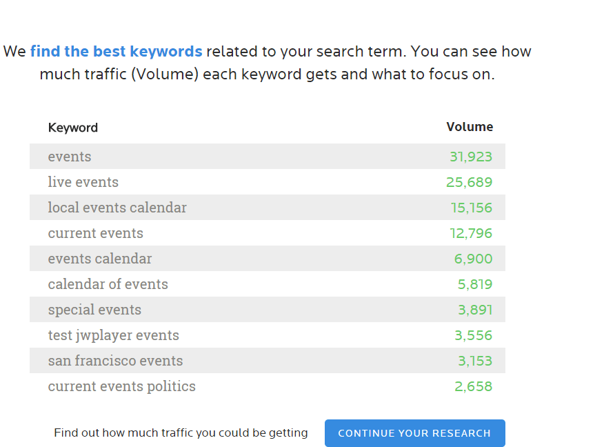 find best keywords
