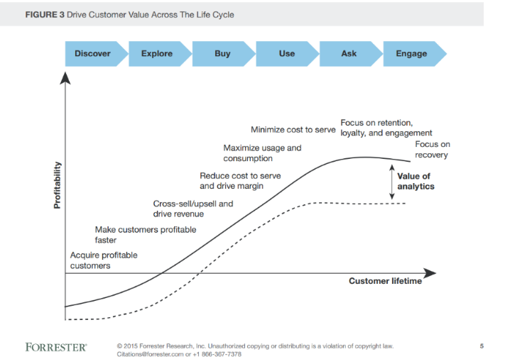 objective data analaysis graphic