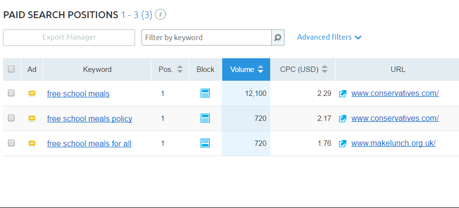 conservatiives semrush ppc