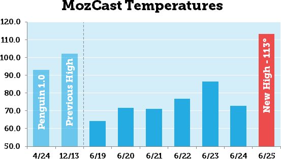 Mozcast