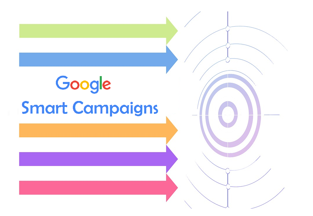Google Smart Campaigns