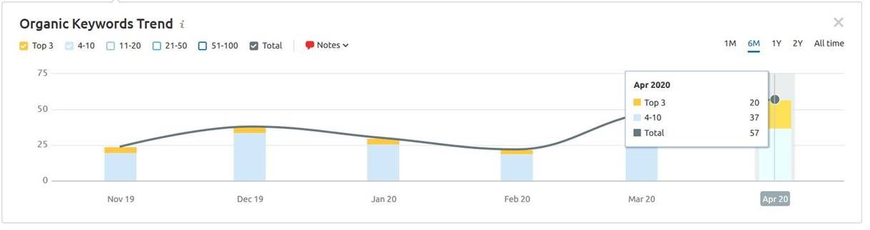 flora select case study 3